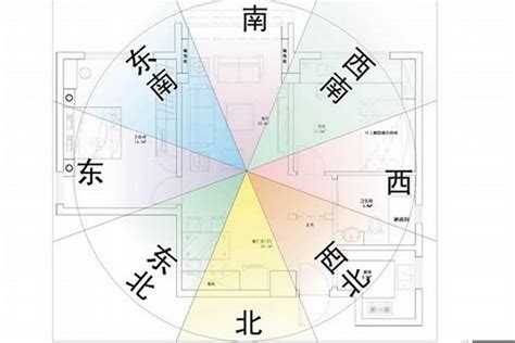 屋子风水方向|五行方位对应的方向 – 房子风水八个方位